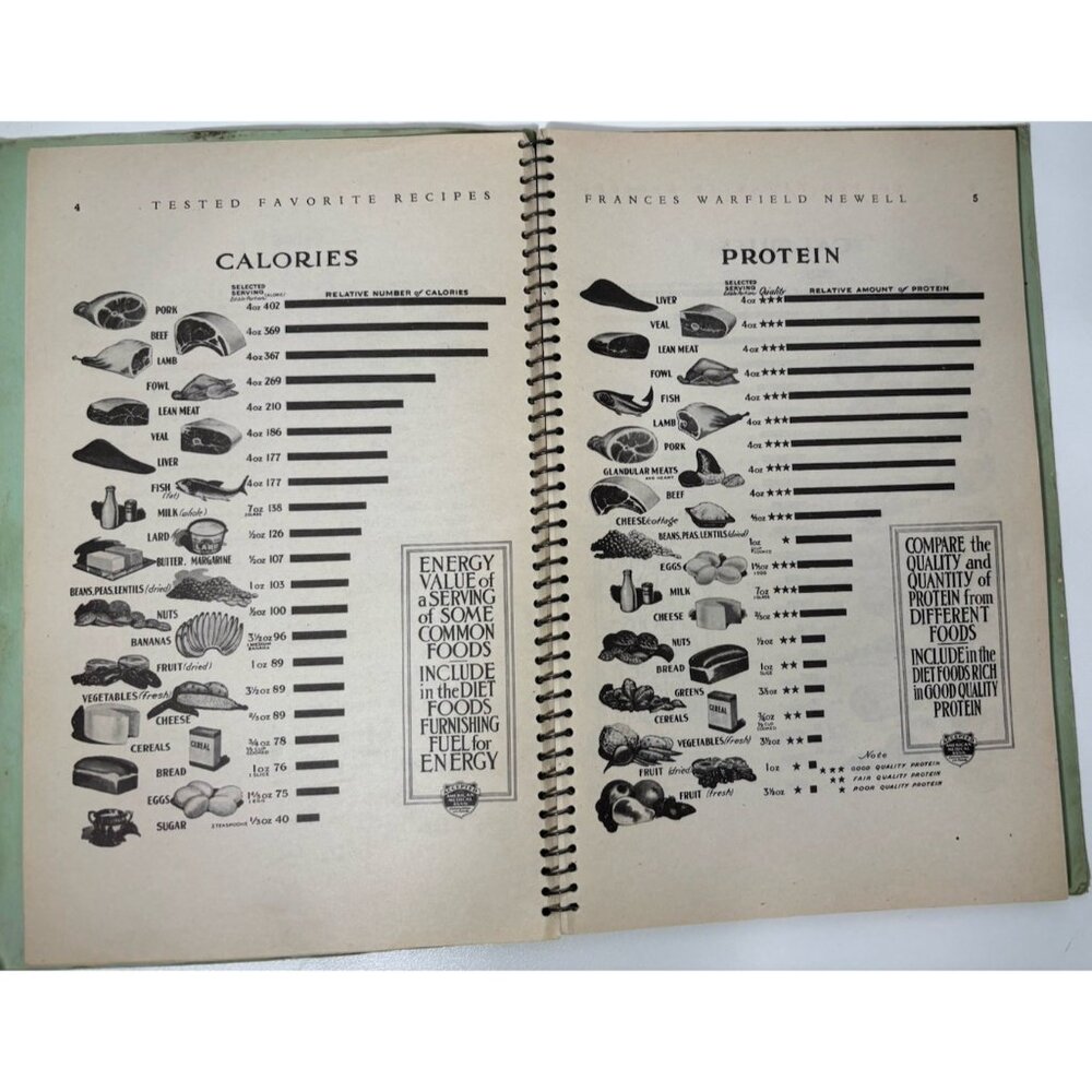 Vintage Recipe Book San Francisco Frances Warfield Newell 1942 Stained - Picture 5 of 7